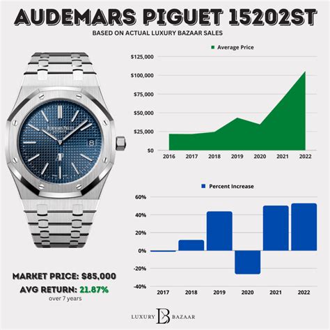 audemars piguet age|Audemars Piguet average price.